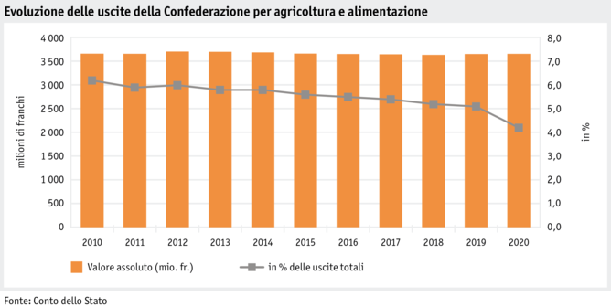 Zoom: ab21_datentabelle_grafik_politik_einleitung_ausgaben_des_bundes_i.png