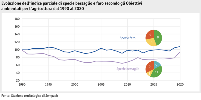 Zoom: datentabelle_grafik_umwelt_biodiversitt_entwicklung_ziel_und_leitarten_gemss_uzl_i.png