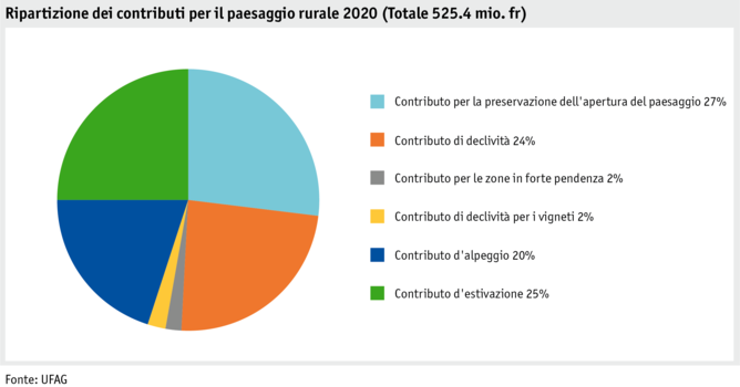 Zoom: ab21_politik_direktzahlungen_datentabelle_grafik_kulturlandschaft_i.png