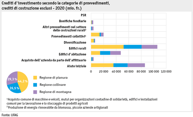 ab21_datentabelle_grafik_politik_sv_investitionskredite_i.png