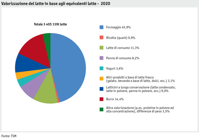 Zoom: ab21_datentabelle_maerkte_milch_milchprodukte_grafik_verwertung_i.png