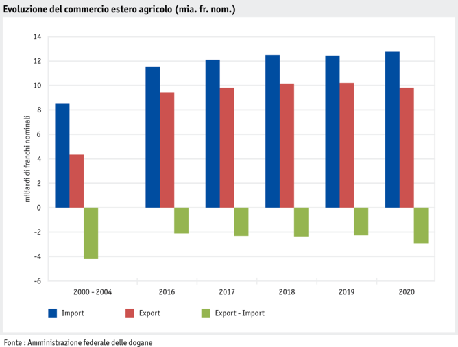 ab21_datentabelle_grafik_markt_aussenhandel_entwicklung_i.png