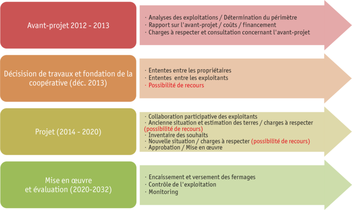 Zoom: ab2021_bewirtschaftungsarrondierung_ablaufschema_f.png