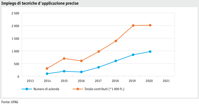 ab21_politik_direktzahlungen_datentabelle_graphik_prazis_e_applikationstechnik_i.png