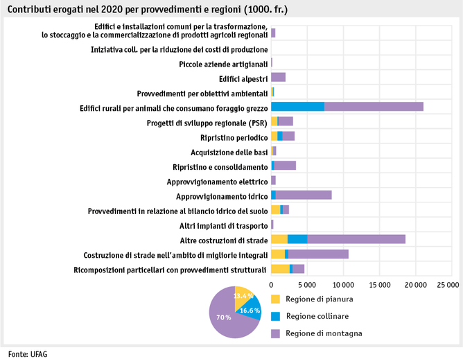 Zoom: ab21_datentabelle_grafik_politik_sv_ausbezahlte_beitraege_i.png