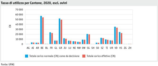 Zoom: ab21_betrieb_strukturen_grafik_auslastung_i.png