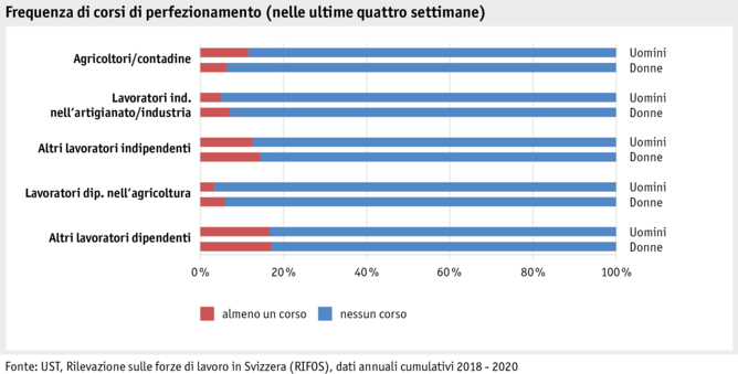 ab21_datentabelle_grafik_mensch_bauernfamilie_sake_weiterbildung_i.png