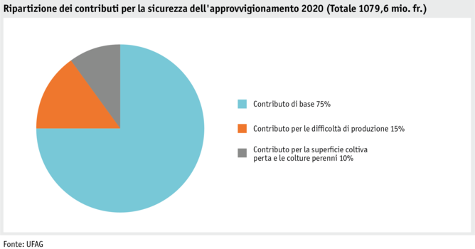 Zoom: ab21_politik_direktzahlungen_datentabelle_grafik_versorgungssicherheit_i.png