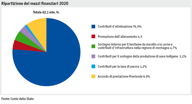 Zoom: ab21_datentabelle_grafik_politik_prod_viehwirtschaft_mittelverteilung_i.png