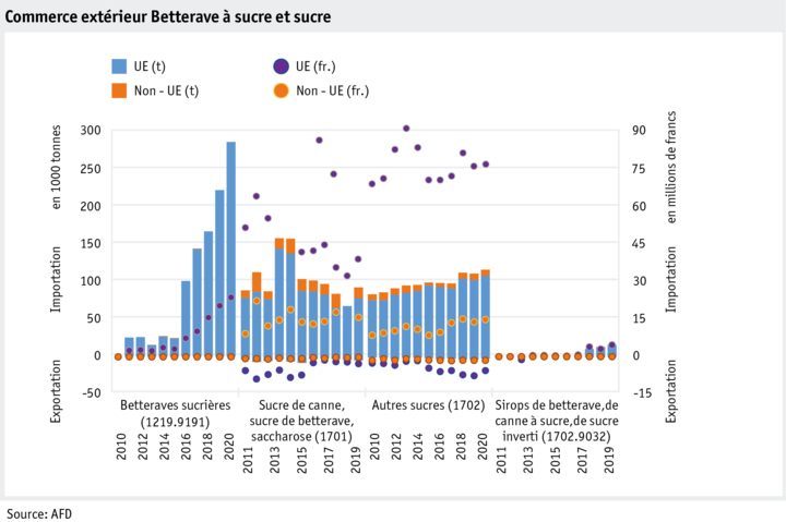 Zoom: ab21_datentabelle_grafik_aussenhandel_zuckerruben_und_zu_cker_f.png