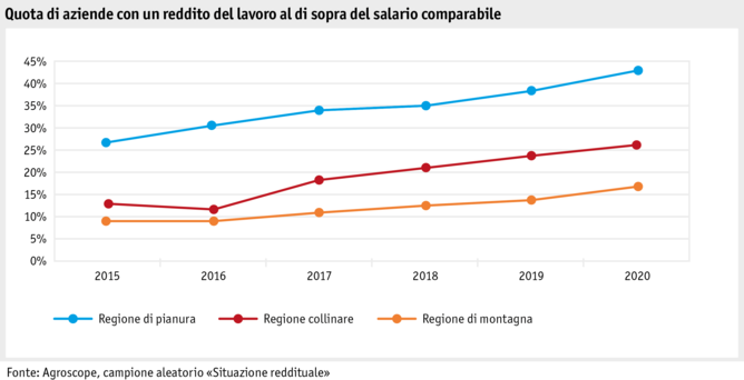 ab21_grafik_betrieb__einkommen_i.png