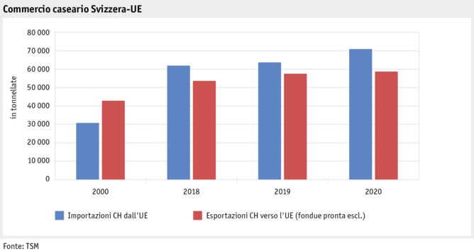 Zoom: ab21_datentabelle_maerkte_milch_milchprodukte_grafik_kaesehandel_ch_eu_i.png