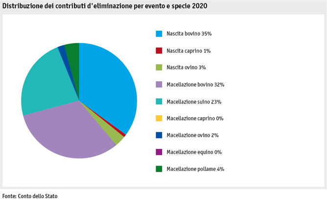 ab21_datentabelle_grafik_politik_prod_viehwirtschaft_entsorgungsbeitraege_i.png