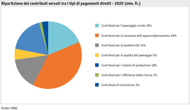 ab21_politik_direktzahlungen_datentabelle_grafik_uebersicht_i.png