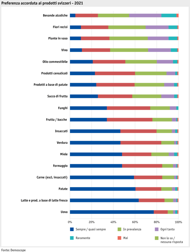 ab21_datentabelle_grafik_mensch_gesellschaft_demo_bevorzugung_i.png