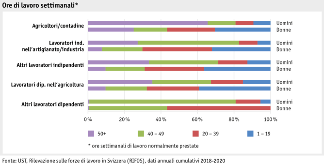 ab21_datentabelle_grafik_mensch_bauernfamilie_sake_arbeitszeit_i.png