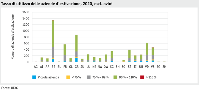 ab21_betrieb_strukturen_grafik_auslastungprobetrieb_i.png