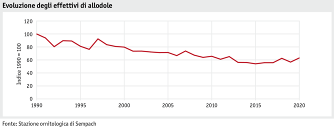 datentabelle_grafik_umwelt_biodiversit_entwicklung_feldlerche_i.png