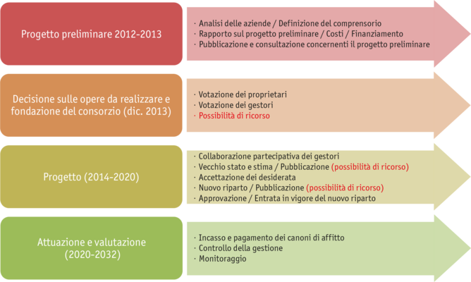 Zoom: ab2021_bewirtschaftungsarrondierung_ablaufschema_i.png