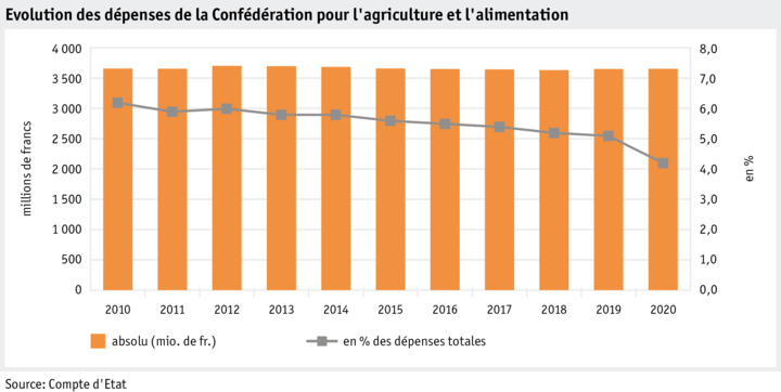 Zoom: ab21_datentabelle_grafik_politik_einleitung_ausgaben_des_bundes_f.png